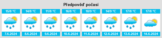 Výhled počasí pro místo Ånge na Slunečno.cz