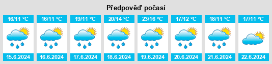 Výhled počasí pro místo Aneby na Slunečno.cz