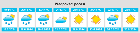 Výhled počasí pro místo Zambujal na Slunečno.cz