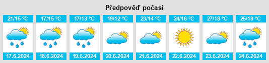 Výhled počasí pro místo Vizela na Slunečno.cz