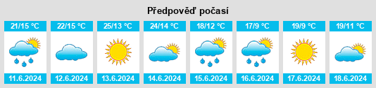 Výhled počasí pro místo Viseu na Slunečno.cz