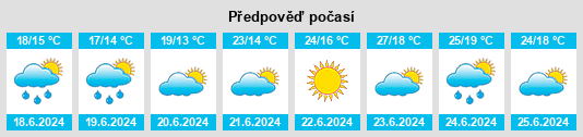 Výhled počasí pro místo Virais na Slunečno.cz