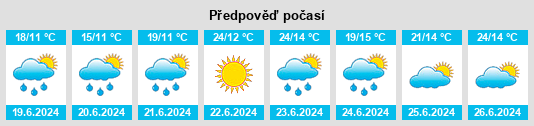 Výhled počasí pro místo Vilela na Slunečno.cz