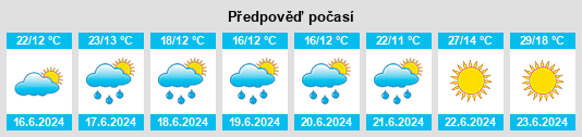 Výhled počasí pro místo Vila Ruiva na Slunečno.cz