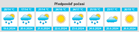 Výhled počasí pro místo Vilarinho na Slunečno.cz