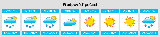 Výhled počasí pro místo Vilar Formoso na Slunečno.cz