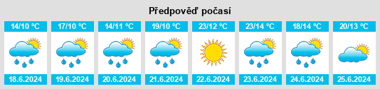Výhled počasí pro místo Vilarelho na Slunečno.cz
