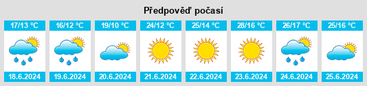 Výhled počasí pro místo Vilar do Monte na Slunečno.cz