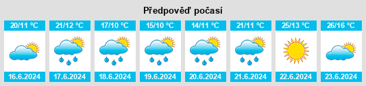 Výhled počasí pro místo Vilarandelo na Slunečno.cz
