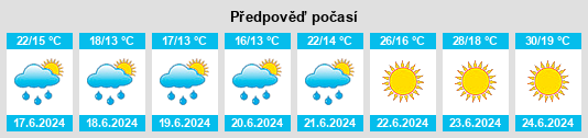 Výhled počasí pro místo Vila Nune na Slunečno.cz