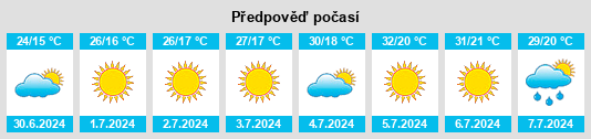 Výhled počasí pro místo Vila Cova de Alva na Slunečno.cz