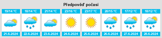 Výhled počasí pro místo Distrito de Viana do Castelo na Slunečno.cz
