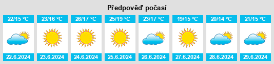 Výhled počasí pro místo Verride na Slunečno.cz