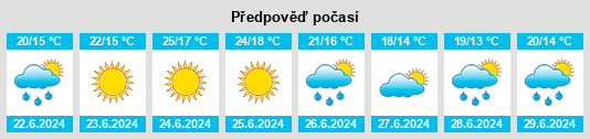 Výhled počasí pro místo Vendas de Grijó na Slunečno.cz