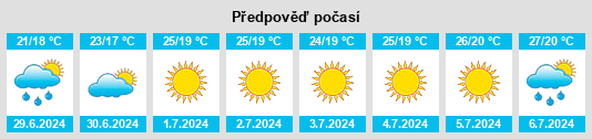 Výhled počasí pro místo Valverde na Slunečno.cz
