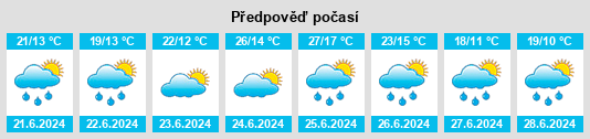 Výhled počasí pro místo Valpaços na Slunečno.cz