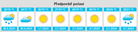 Výhled počasí pro místo Valongo na Slunečno.cz