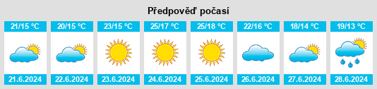 Výhled počasí pro místo Vale Grande na Slunečno.cz