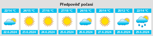 Výhled počasí pro místo Vale do Matouco na Slunečno.cz