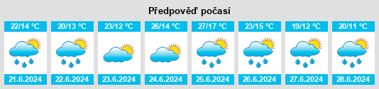 Výhled počasí pro místo Vale Bom Pitez na Slunečno.cz