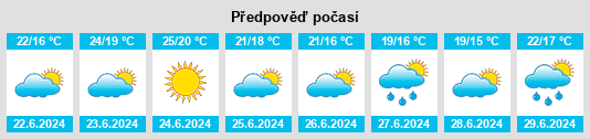 Výhled počasí pro místo Valada na Slunečno.cz