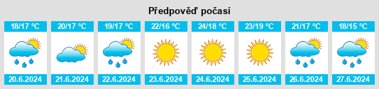 Výhled počasí pro místo Ursulinas na Slunečno.cz