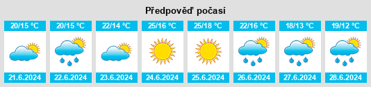 Výhled počasí pro místo Urgeses na Slunečno.cz