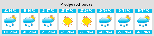 Výhled počasí pro místo Turiz na Slunečno.cz