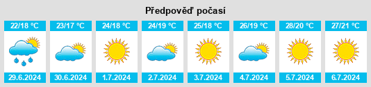 Výhled počasí pro místo Trofa Velha na Slunečno.cz