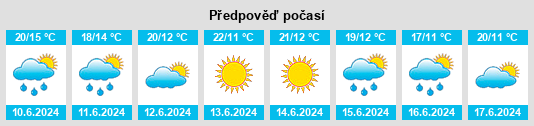 Výhled počasí pro místo Travassós na Slunečno.cz