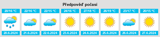 Výhled počasí pro místo Tentúgal na Slunečno.cz