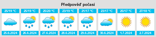 Výhled počasí pro místo Taipa na Slunečno.cz