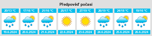 Výhled počasí pro místo Soito Chão na Slunečno.cz