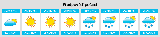 Výhled počasí pro místo Sogueire na Slunečno.cz