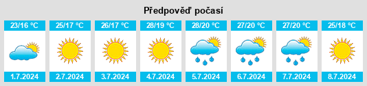 Výhled počasí pro místo Sobrosa na Slunečno.cz