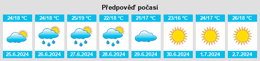 Výhled počasí pro místo Serro Ventoso na Slunečno.cz