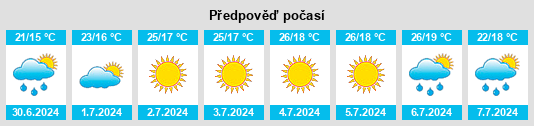 Výhled počasí pro místo Seroa na Slunečno.cz