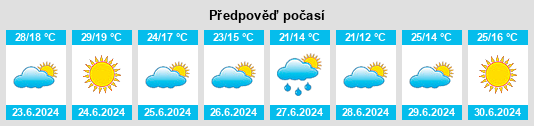 Výhled počasí pro místo Sanhoane na Slunečno.cz