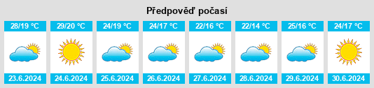 Výhled počasí pro místo Sangalhos na Slunečno.cz