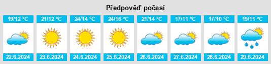 Výhled počasí pro místo Sanfins na Slunečno.cz