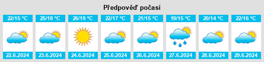 Výhled počasí pro místo Sande na Slunečno.cz
