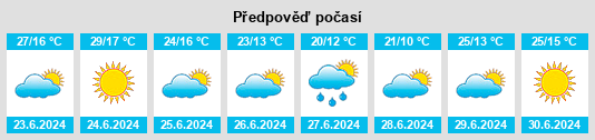 Výhled počasí pro místo Samões na Slunečno.cz
