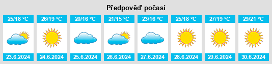 Výhled počasí pro místo Saltadouro na Slunečno.cz