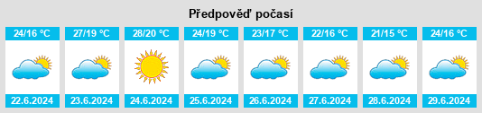 Výhled počasí pro místo Salreu na Slunečno.cz