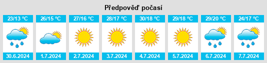 Výhled počasí pro místo Rio Torto na Slunečno.cz