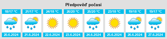 Výhled počasí pro místo Rio na Slunečno.cz
