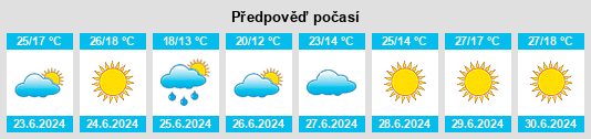 Výhled počasí pro místo Ribeiros na Slunečno.cz