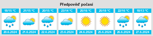 Výhled počasí pro místo Regilde na Slunečno.cz