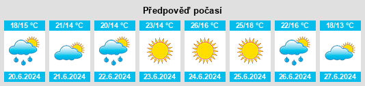 Výhled počasí pro místo Recoutas na Slunečno.cz