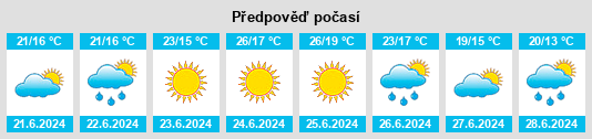 Výhled počasí pro místo Recarei na Slunečno.cz